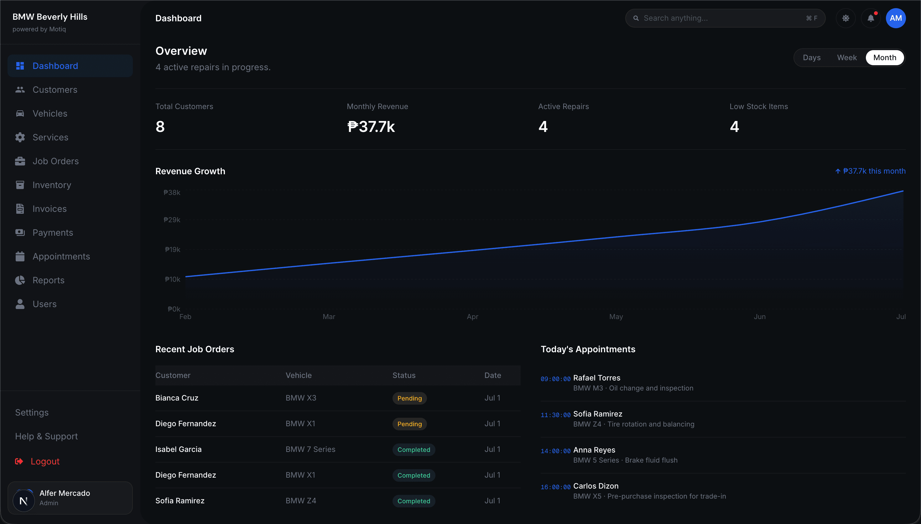 Motiq dashboard preview