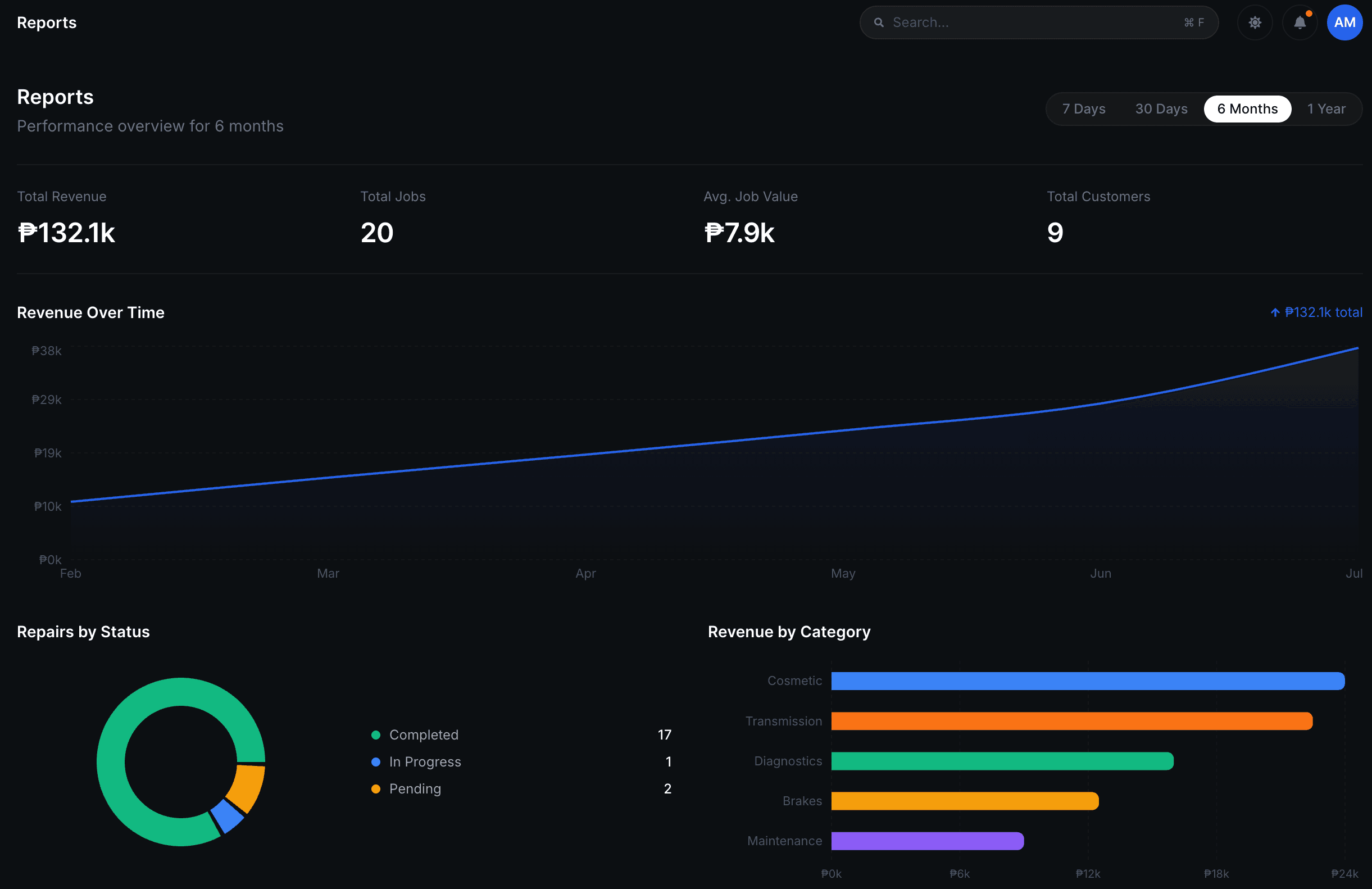 Reports & Analytics
